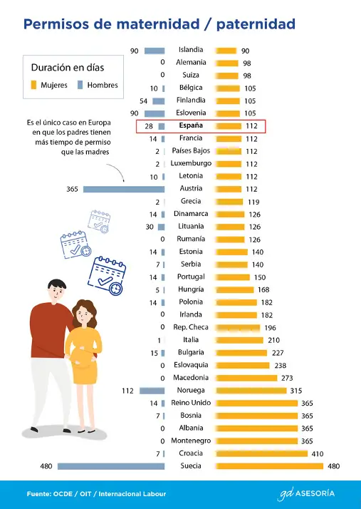 ¿cuántos Días Le Dan A Un Trabajador Por Nacimiento De Un Hijo Actualizado Diciembre 2024emk 2521